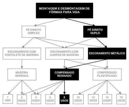 Árvore de fatores da composição SINAPI 92462 — diagrama oficial de variantes do serviço