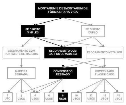 Árvore de fatores da composição SINAPI 92463 — diagrama oficial de variantes do serviço