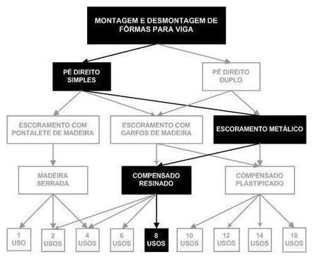 Árvore de fatores da composição SINAPI 92464 — diagrama oficial de variantes do serviço