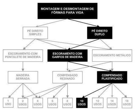 Árvore de fatores da composição SINAPI 92465 — diagrama oficial de variantes do serviço