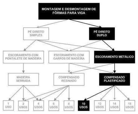 Árvore de fatores da composição SINAPI 92466 — diagrama oficial de variantes do serviço