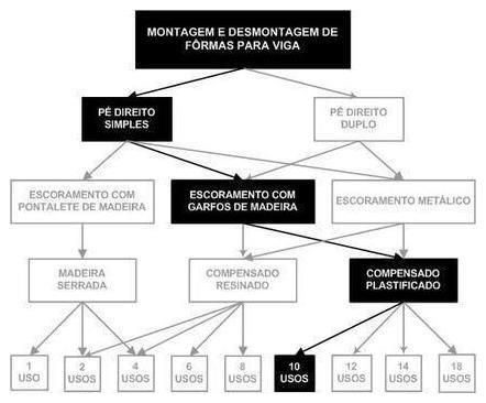 Árvore de fatores da composição SINAPI 92467 — diagrama oficial de variantes do serviço