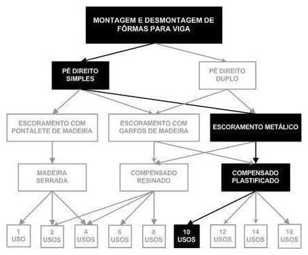 Árvore de fatores da composição SINAPI 92468 — diagrama oficial de variantes do serviço