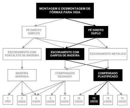 Árvore de fatores da composição SINAPI 92469 — diagrama oficial de variantes do serviço