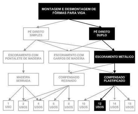 Árvore de fatores da composição SINAPI 92470 — diagrama oficial de variantes do serviço
