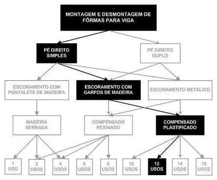 Árvore de fatores da composição SINAPI 92471 — diagrama oficial de variantes do serviço
