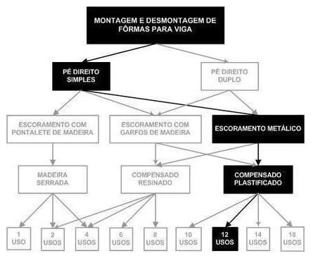 Árvore de fatores da composição SINAPI 92472 — diagrama oficial de variantes do serviço