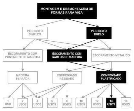 Árvore de fatores da composição SINAPI 92473 — diagrama oficial de variantes do serviço