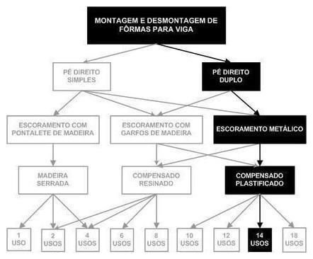 Árvore de fatores da composição SINAPI 92474 — diagrama oficial de variantes do serviço