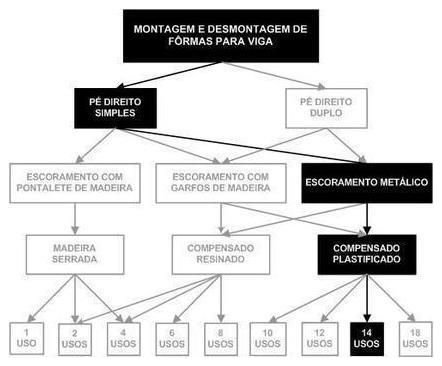 Árvore de fatores da composição SINAPI 92476 — diagrama oficial de variantes do serviço
