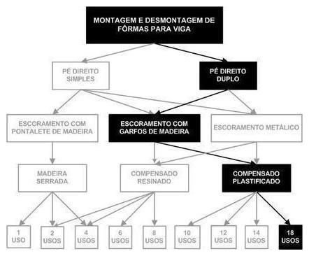 Árvore de fatores da composição SINAPI 92477 — diagrama oficial de variantes do serviço