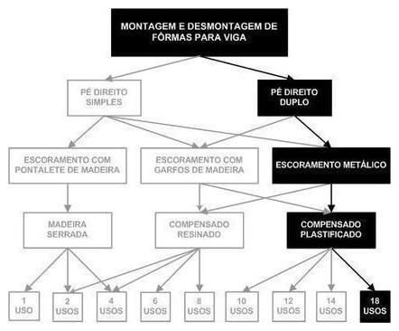 Árvore de fatores da composição SINAPI 92478 — diagrama oficial de variantes do serviço