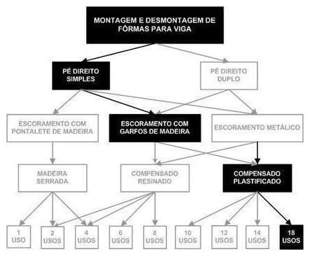 Árvore de fatores da composição SINAPI 92479 — diagrama oficial de variantes do serviço