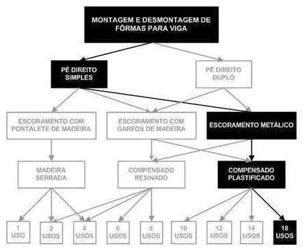 Árvore de fatores da composição SINAPI 92480 — diagrama oficial de variantes do serviço