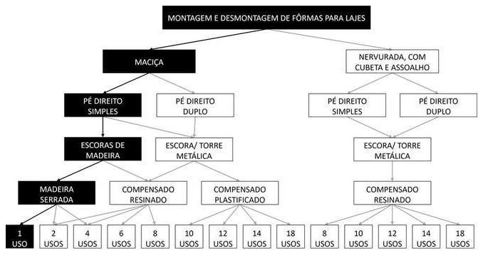 Árvore de fatores da composição SINAPI 92482 — diagrama oficial de variantes do serviço