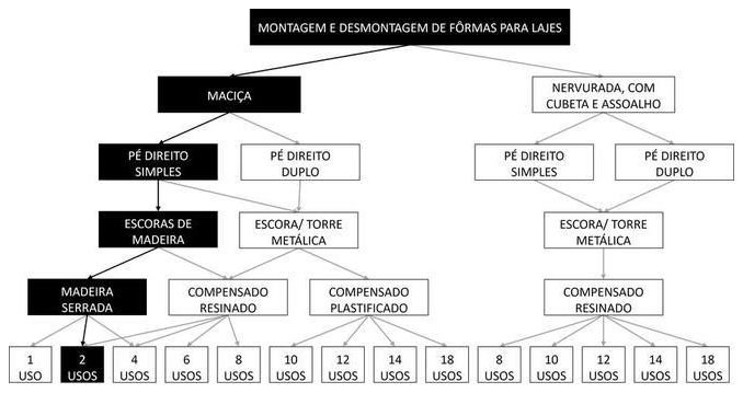 Árvore de fatores da composição SINAPI 92484 — diagrama oficial de variantes do serviço