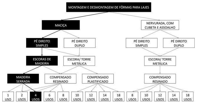 Árvore de fatores da composição SINAPI 92486 — diagrama oficial de variantes do serviço
