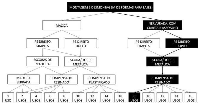 Árvore de fatores da composição SINAPI 92488 — diagrama oficial de variantes do serviço
