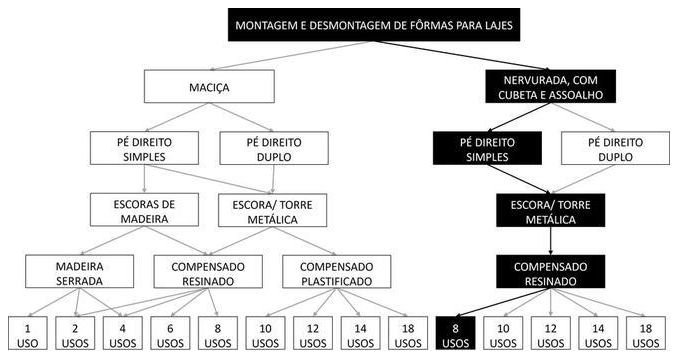 Árvore de fatores da composição SINAPI 92490 — diagrama oficial de variantes do serviço