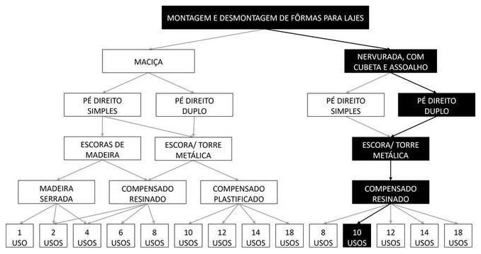 Árvore de fatores da composição SINAPI 92492 — diagrama oficial de variantes do serviço
