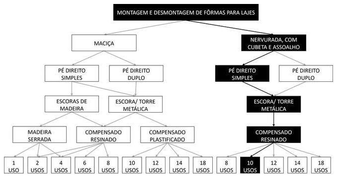 Árvore de fatores da composição SINAPI 92494 — diagrama oficial de variantes do serviço