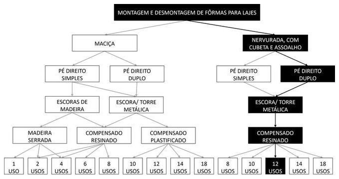 Árvore de fatores da composição SINAPI 92496 — diagrama oficial de variantes do serviço