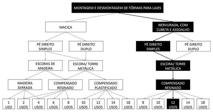 Árvore de fatores da composição SINAPI 92498 — diagrama oficial de variantes do serviço