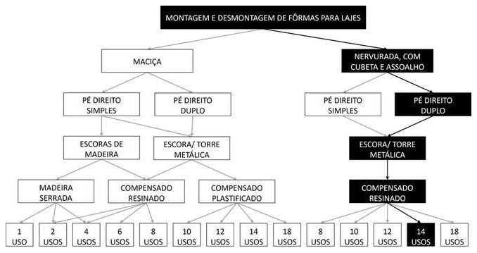 Árvore de fatores da composição SINAPI 92500 — diagrama oficial de variantes do serviço