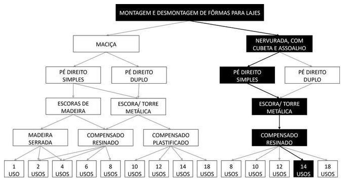 Árvore de fatores da composição SINAPI 92502 — diagrama oficial de variantes do serviço