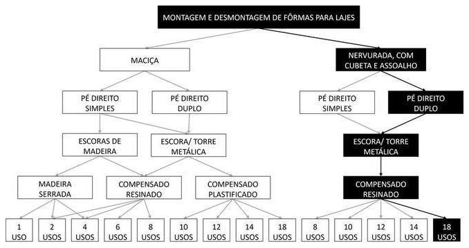 Árvore de fatores da composição SINAPI 92504 — diagrama oficial de variantes do serviço