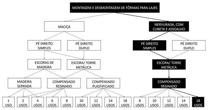 Árvore de fatores da composição SINAPI 92506 — diagrama oficial de variantes do serviço