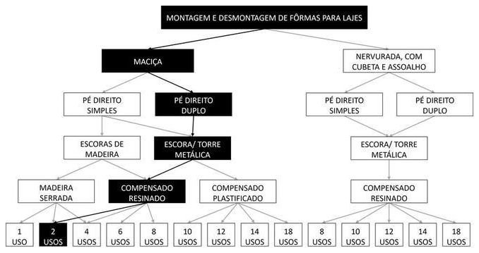 Árvore de fatores da composição SINAPI 92508 — diagrama oficial de variantes do serviço