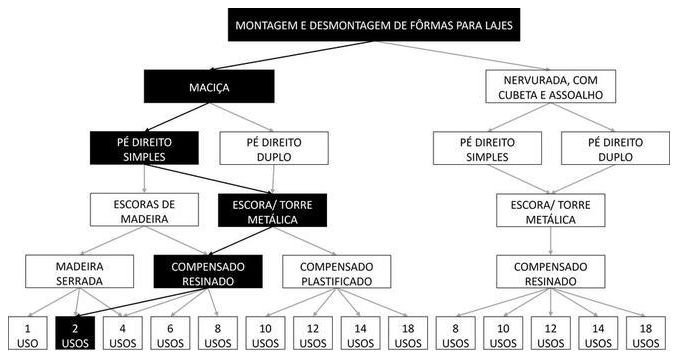 Árvore de fatores da composição SINAPI 92510 — diagrama oficial de variantes do serviço