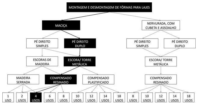 Árvore de fatores da composição SINAPI 92512 — diagrama oficial de variantes do serviço