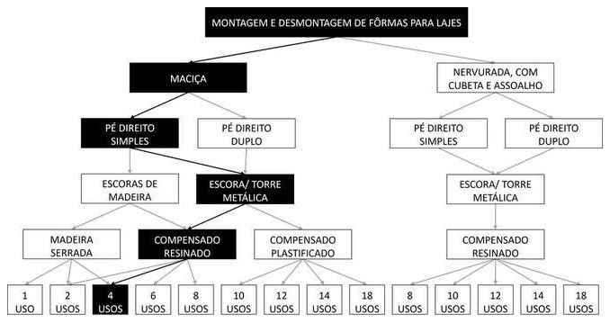 Árvore de fatores da composição SINAPI 92514 — diagrama oficial de variantes do serviço