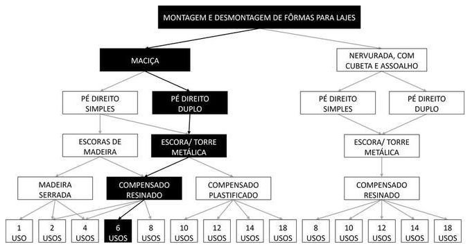 Árvore de fatores da composição SINAPI 92515 — diagrama oficial de variantes do serviço