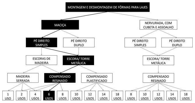 Árvore de fatores da composição SINAPI 92518 — diagrama oficial de variantes do serviço