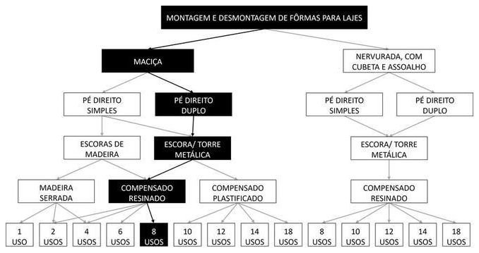 Árvore de fatores da composição SINAPI 92520 — diagrama oficial de variantes do serviço