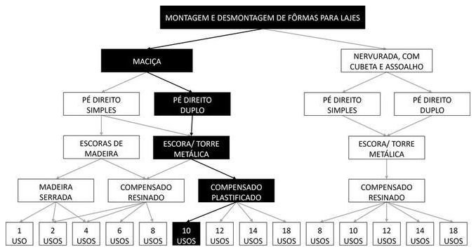 Árvore de fatores da composição SINAPI 92524 — diagrama oficial de variantes do serviço