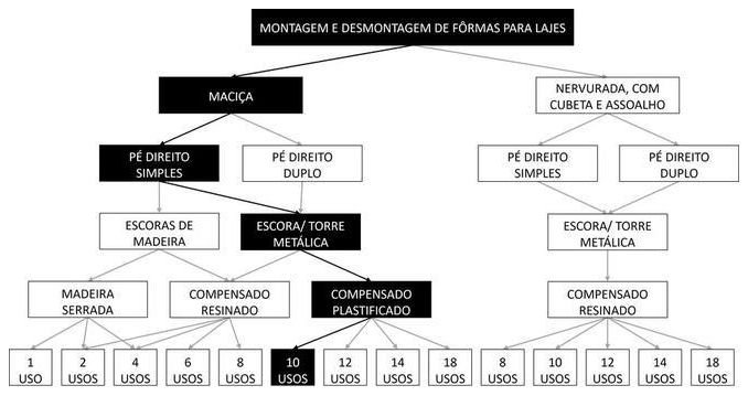 Árvore de fatores da composição SINAPI 92526 — diagrama oficial de variantes do serviço