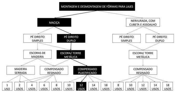 Árvore de fatores da composição SINAPI 92528 — diagrama oficial de variantes do serviço