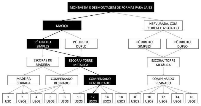 Árvore de fatores da composição SINAPI 92530 — diagrama oficial de variantes do serviço