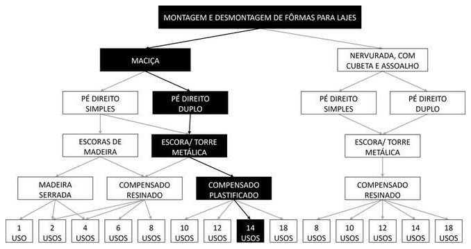Árvore de fatores da composição SINAPI 92532 — diagrama oficial de variantes do serviço