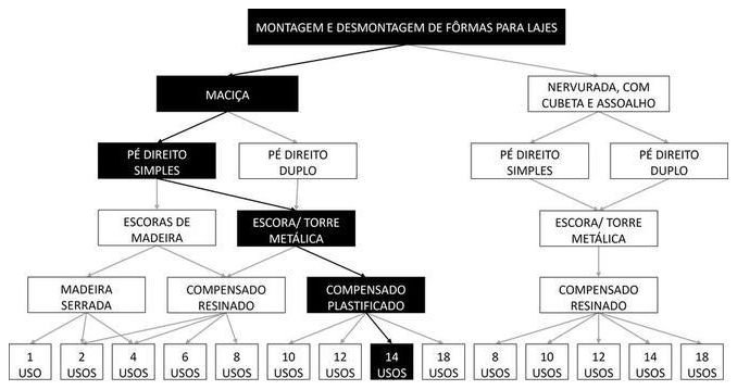Árvore de fatores da composição SINAPI 92534 — diagrama oficial de variantes do serviço