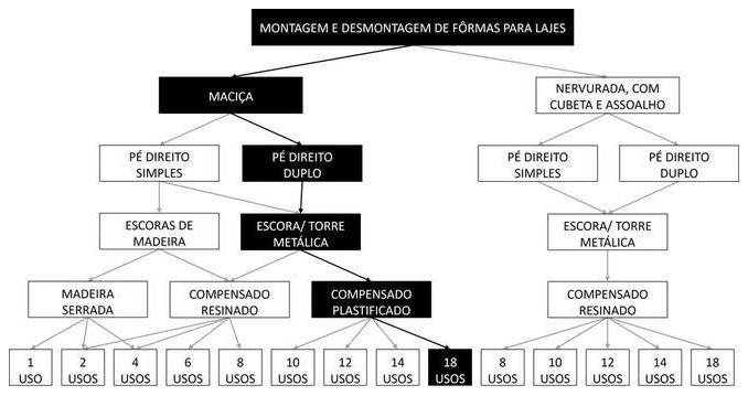 Árvore de fatores da composição SINAPI 92536 — diagrama oficial de variantes do serviço