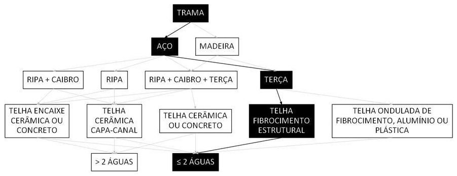 Árvore de fatores da composição SINAPI 92581 — diagrama oficial de variantes do serviço