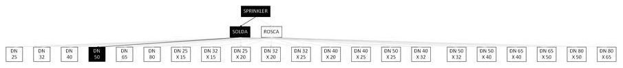 Árvore de fatores da composição SINAPI 92649 — diagrama oficial de variantes do serviço