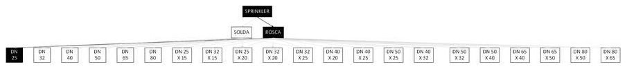 Árvore de fatores da composição SINAPI 92658 — diagrama oficial de variantes do serviço
