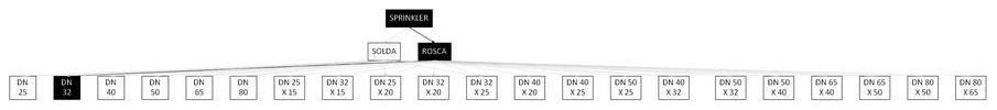 Árvore de fatores da composição SINAPI 92659 — diagrama oficial de variantes do serviço