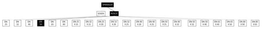 Árvore de fatores da composição SINAPI 92664 — diagrama oficial de variantes do serviço